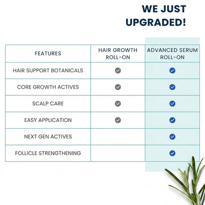 Be Bodywise Advance Hair Density Roll On Serum