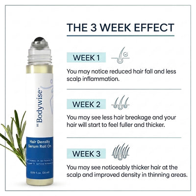 Be Bodywise Advance Hair Density Roll On Serum
