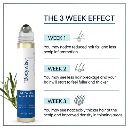 Be Bodywise Advance Hair Density Roll On Serum