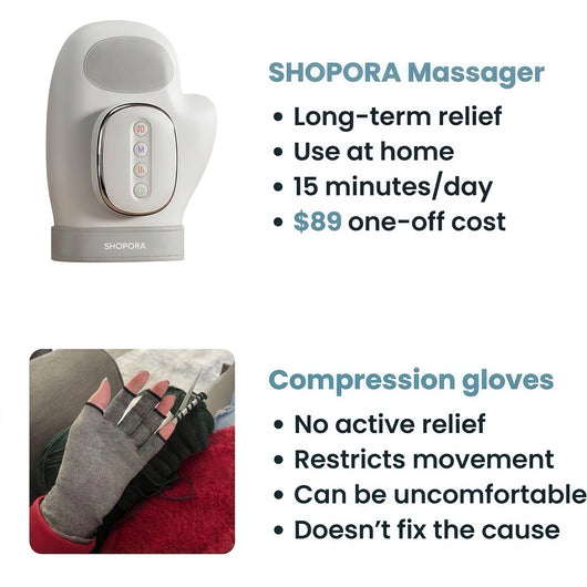 Hand Massager with Heat & Compression